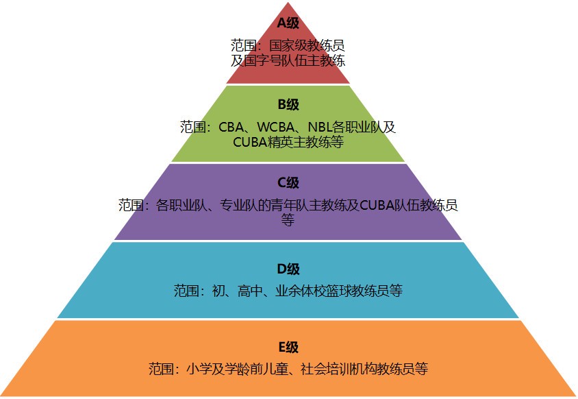 专业篮球运动员如何通过得失数据优化训练?_0